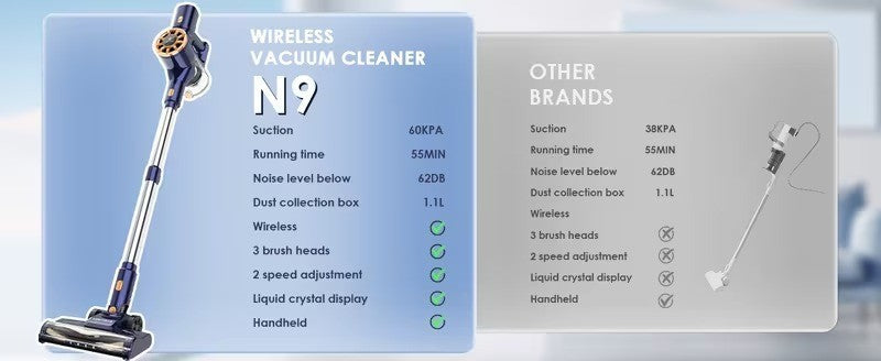 Aspirapolvere senza fili 60000PA 350W, contenitore polvere 1.1L, regolabile