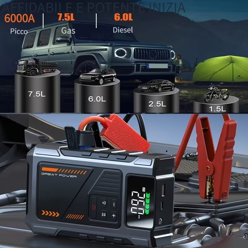 12,000mAh Jump Starter Power Pack 6000A Car Battery Booster & 150PSI LCD Display