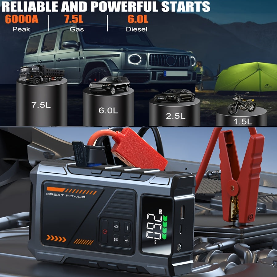 12,000mAh Jump Starter Power Pack 6000A Car Battery Booster & 150PSI LCD Display