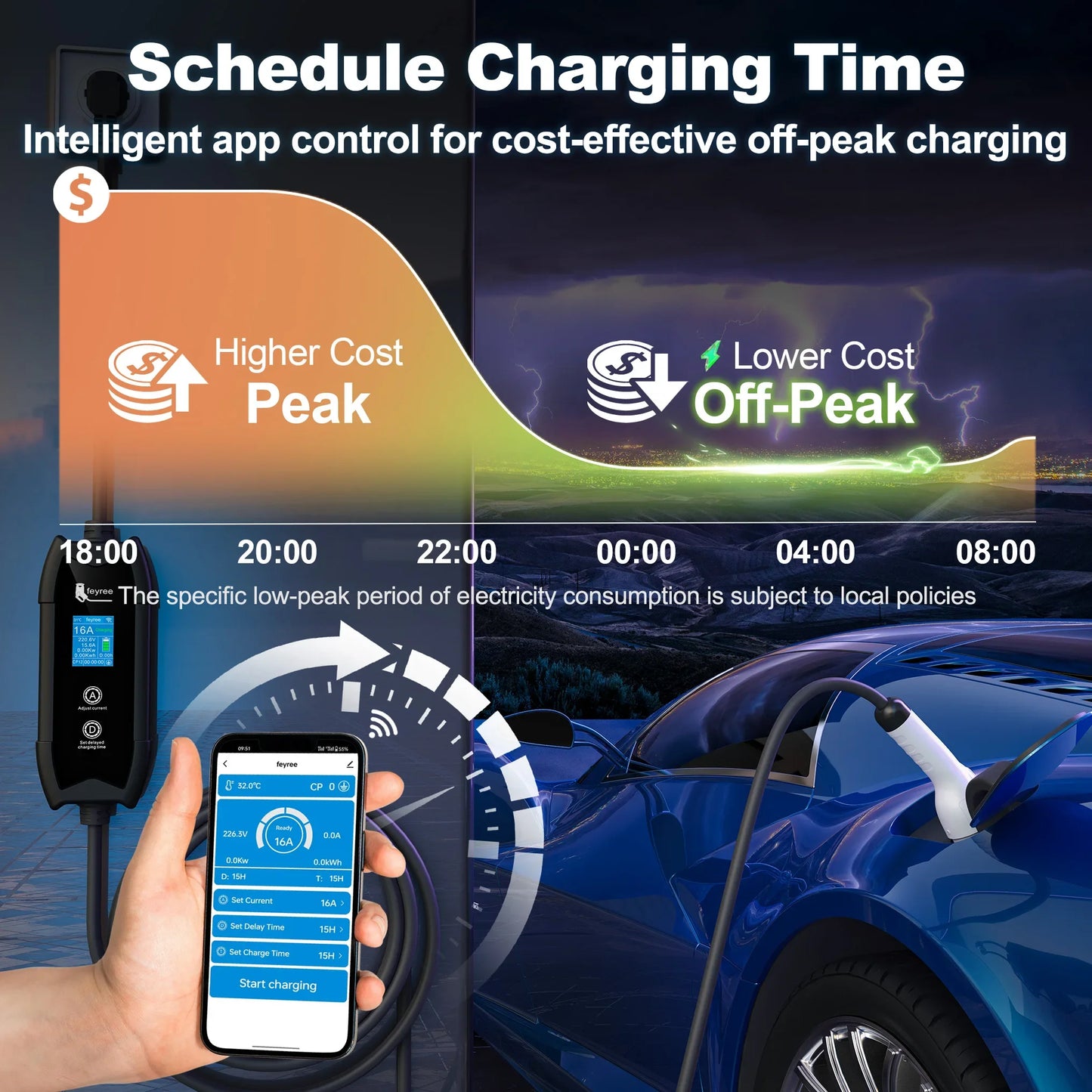 feyree EV Charger Type2 16A 3.5KW 1Phase WIFI APP Control 5M Cable Portable Charging Box Set Charging&DelayTime for EV Cars