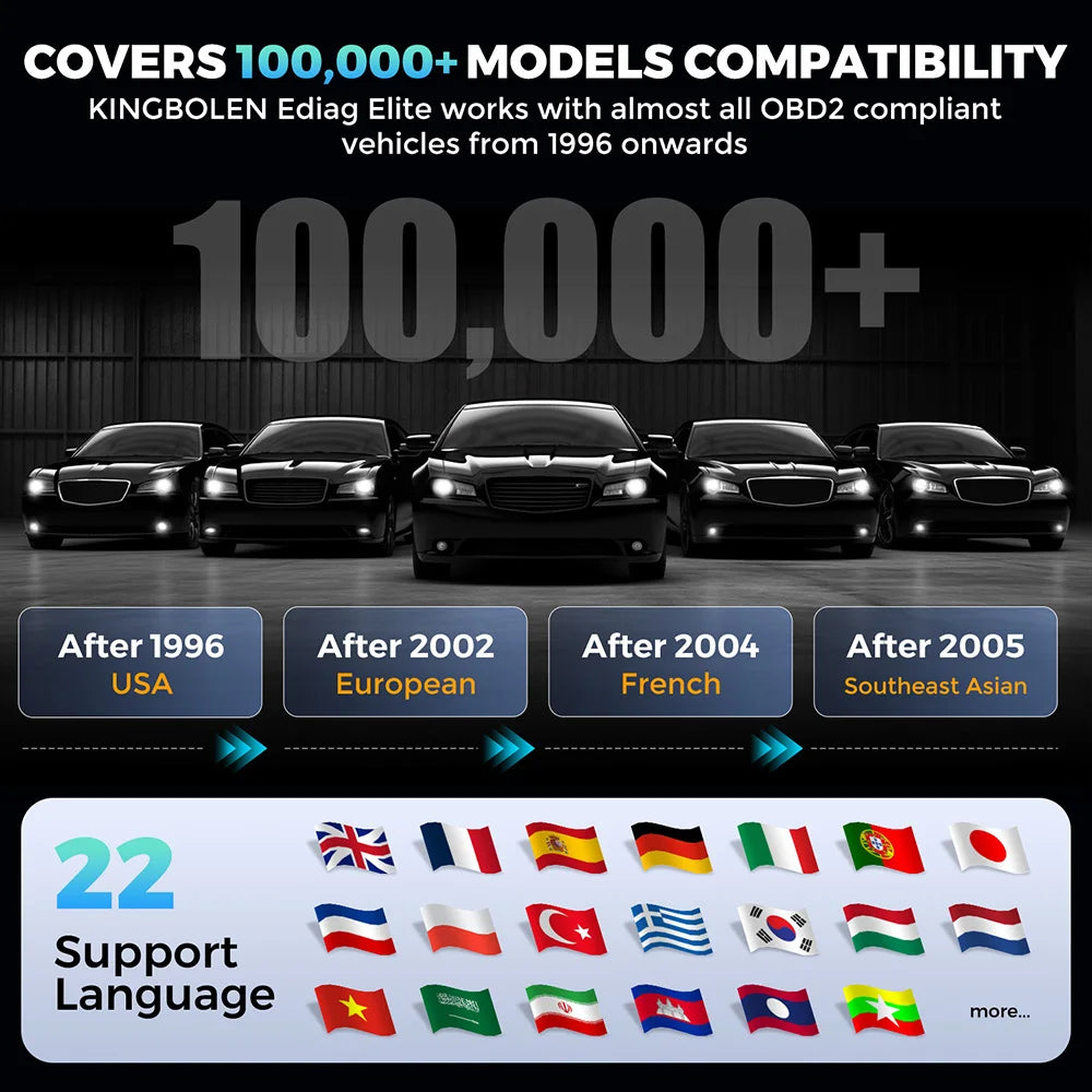 ELITE All System OBD2 Scanner Car Diagnostic Tools 15 Reset